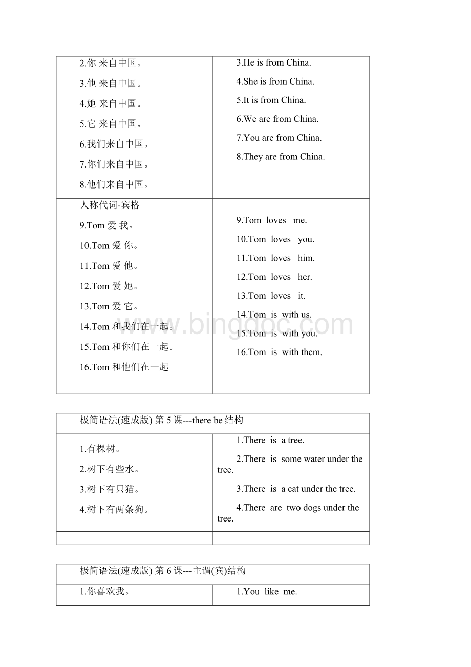 极简语法速成笔记文档格式.docx_第3页