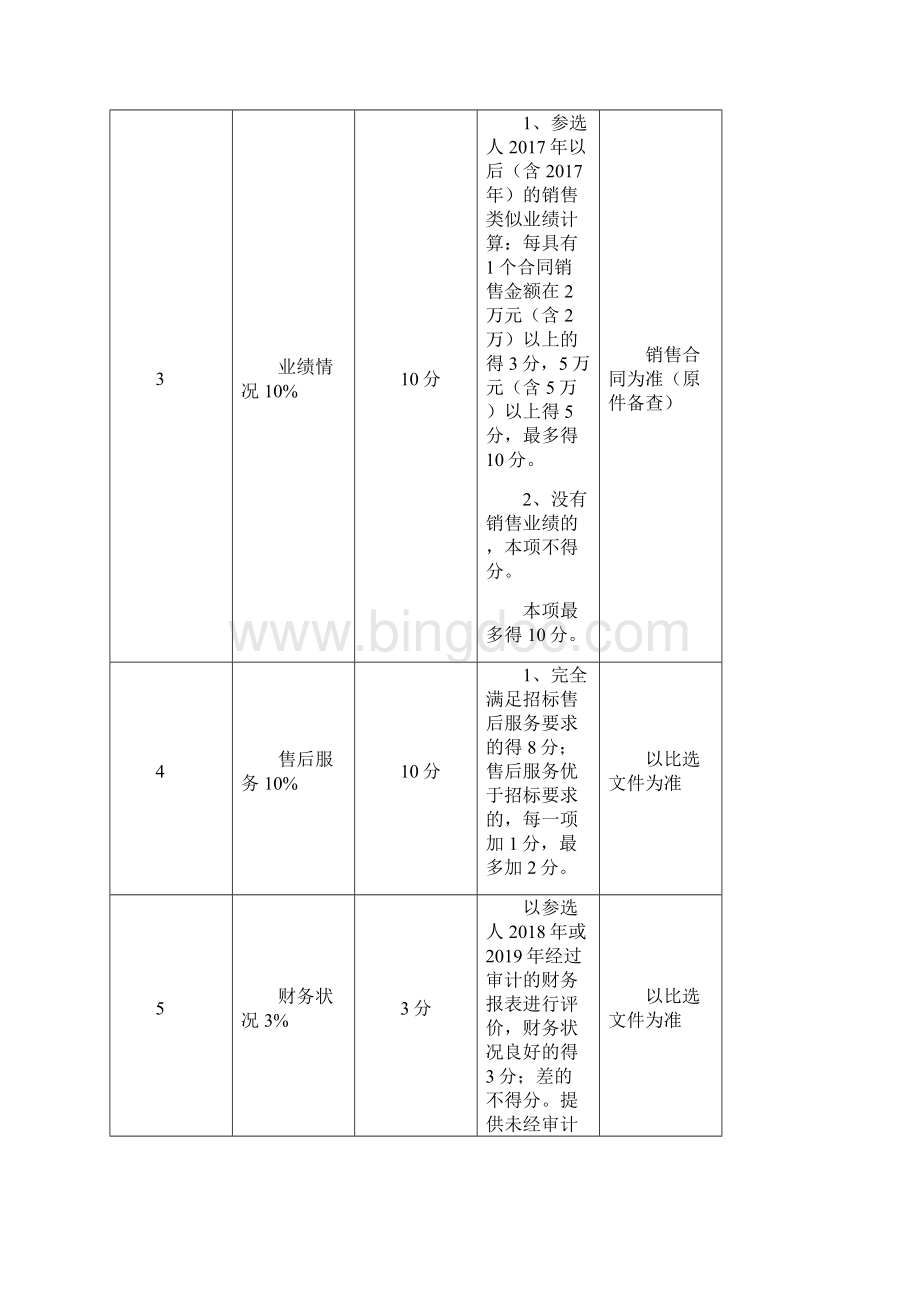 成都市特种设备检验院Word文档下载推荐.docx_第3页