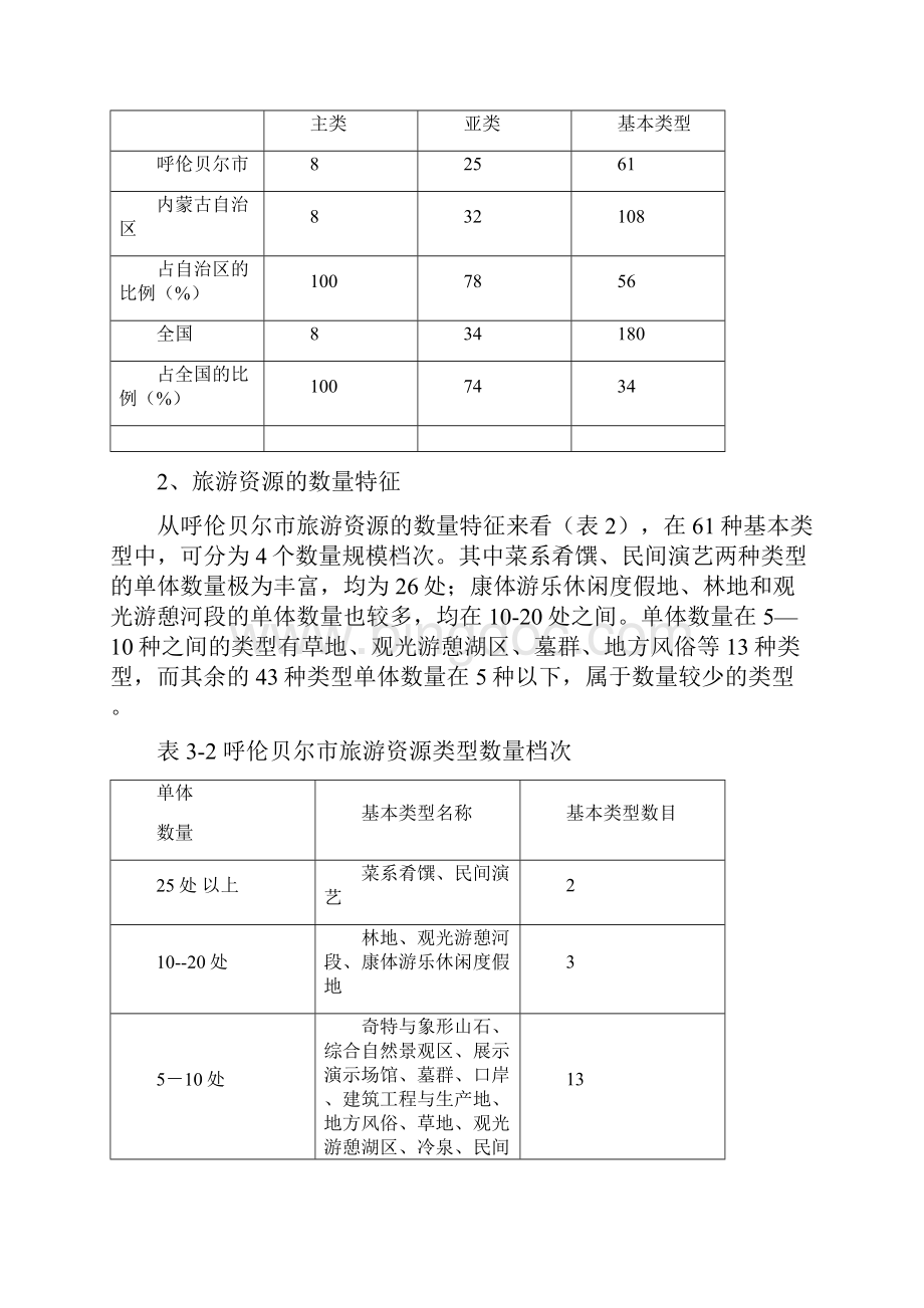 呼伦贝尔盟旅游资源分析与评价专题报告Word下载.docx_第2页