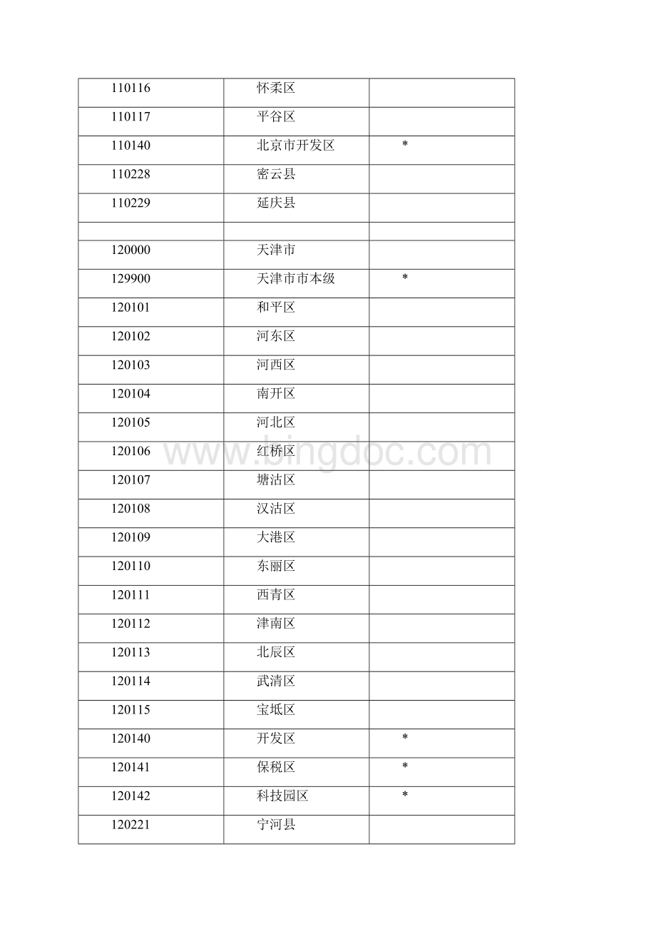 养老保险联网数据行政区划代码.docx_第2页