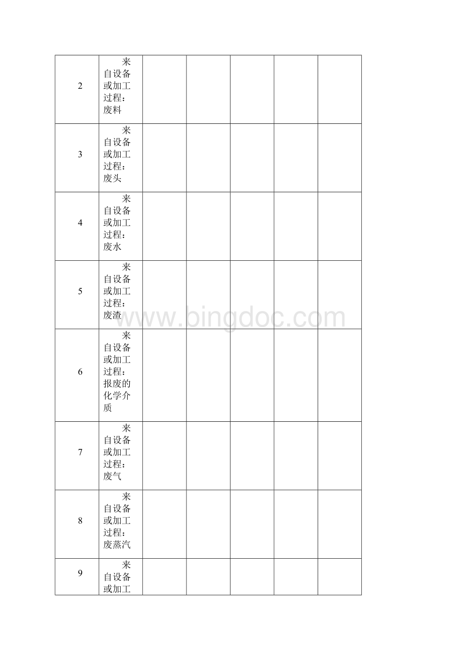 5S管理推进整理阶段现场6源排查说明文档格式.docx_第2页