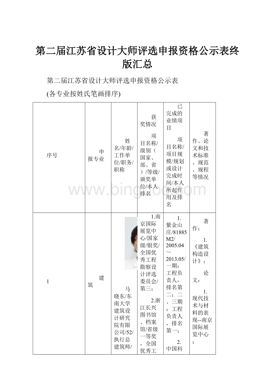 第二届江苏省设计大师评选申报资格公示表终版汇总.docx_第1页