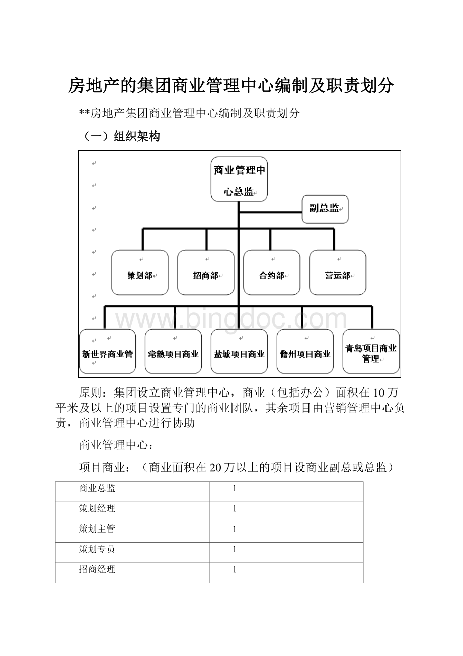 房地产的集团商业管理中心编制及职责划分.docx_第1页