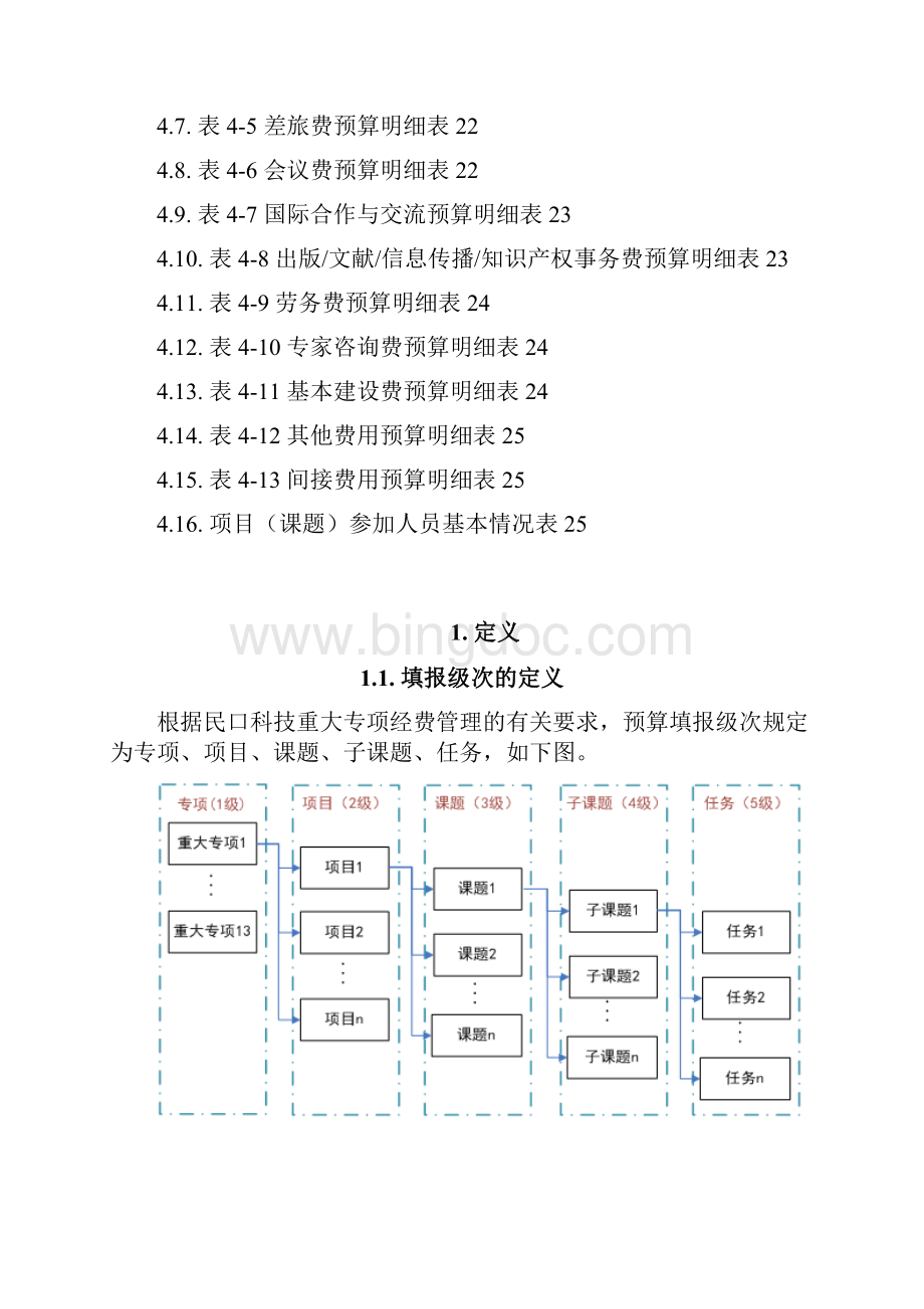 国家科技重大专项预算编报系统.docx_第2页