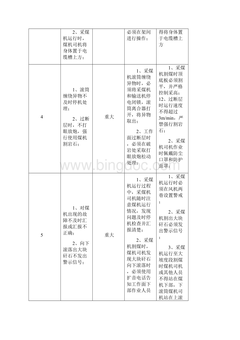 煤矿采煤队危险源告知牌文档格式.docx_第2页