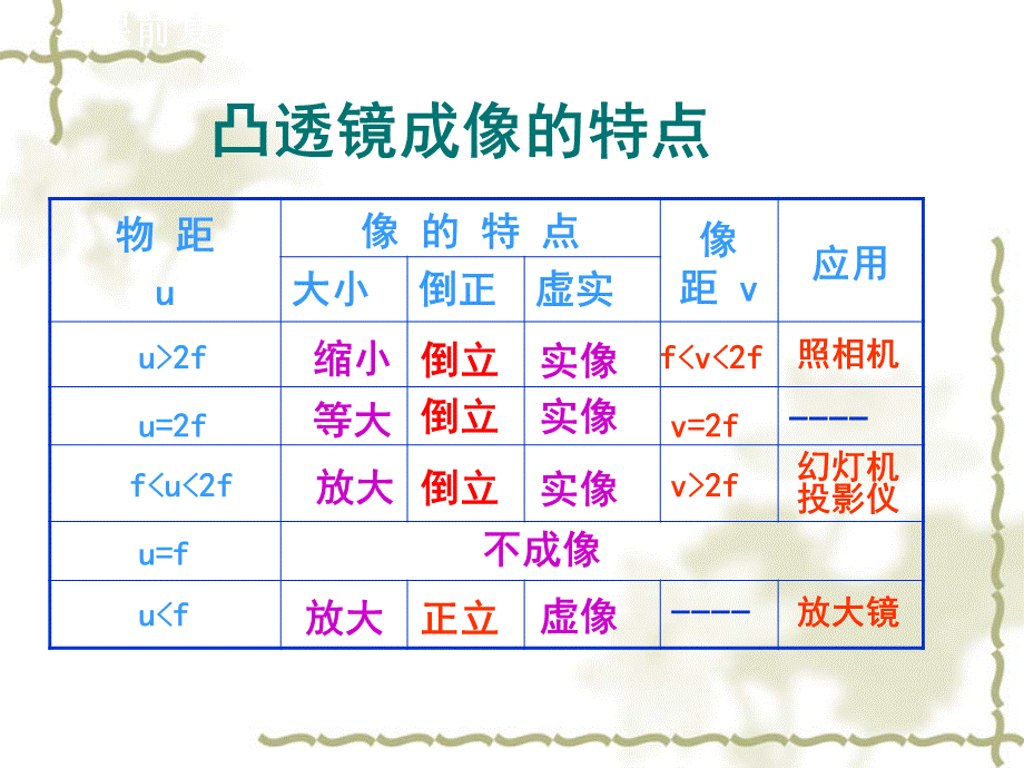 眼睛与视力矫正.ppt_第2页