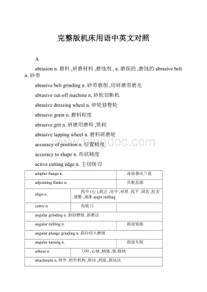 完整版机床用语中英文对照.docx