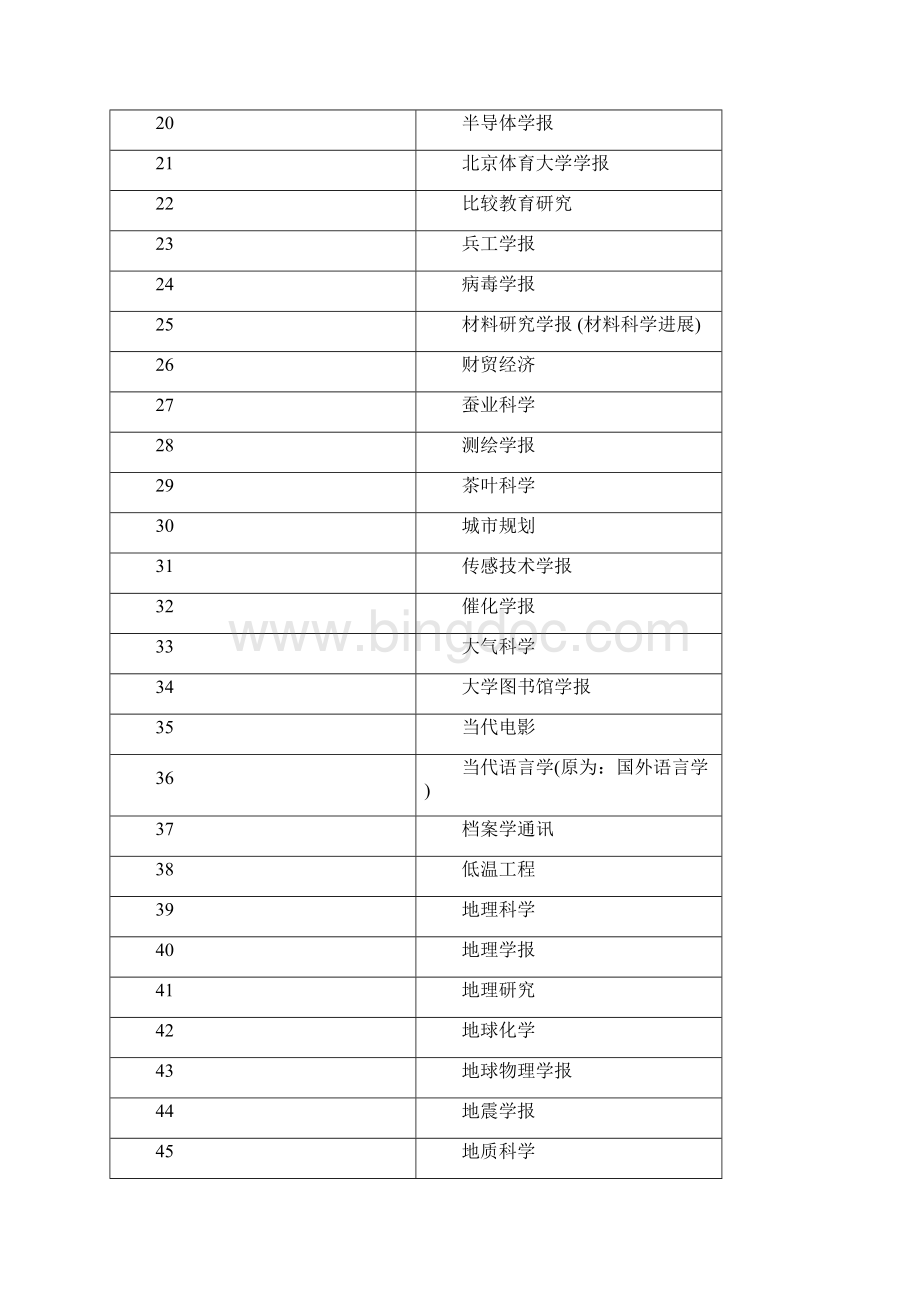 杭电学术期刊名录版汇编Word文件下载.docx_第2页