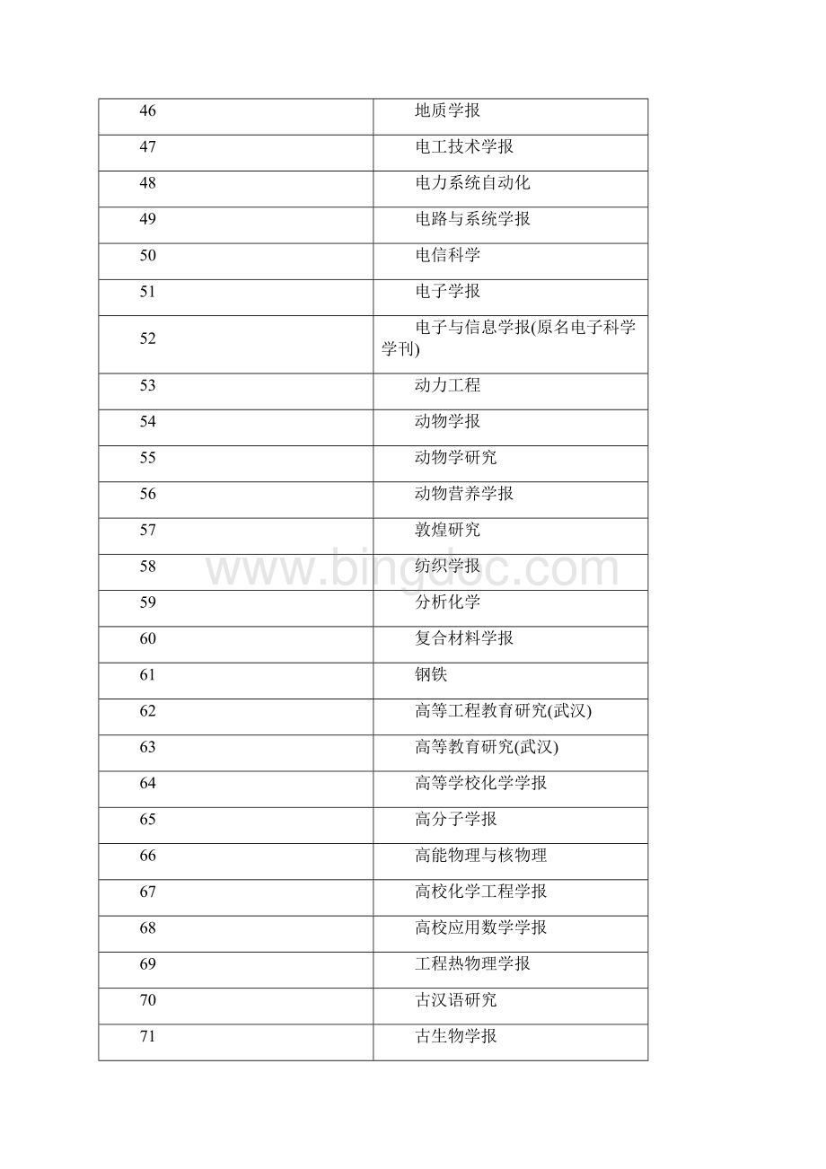 杭电学术期刊名录版汇编Word文件下载.docx_第3页