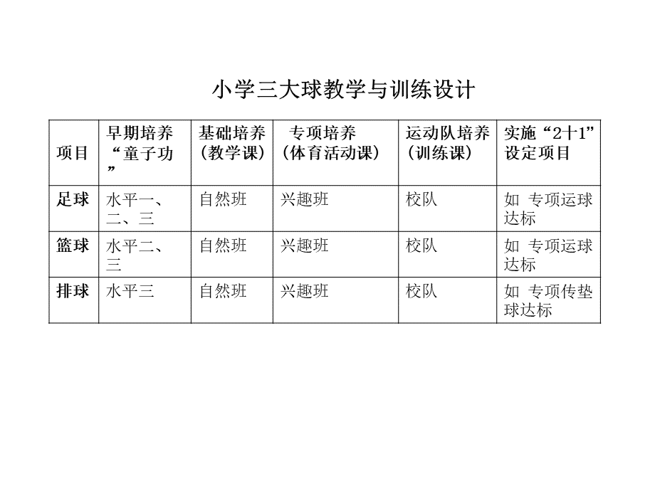 小学篮球教学课件.ppt_第1页