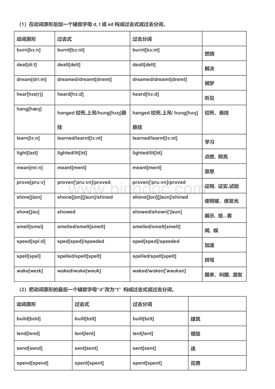 初中英语不规则动词表.docx_第2页