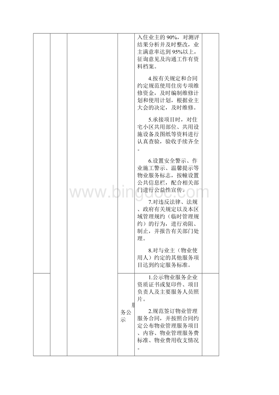 赤峰市普通住宅小区物业服务等级指导标准表格最新1Word文档下载推荐.docx_第3页