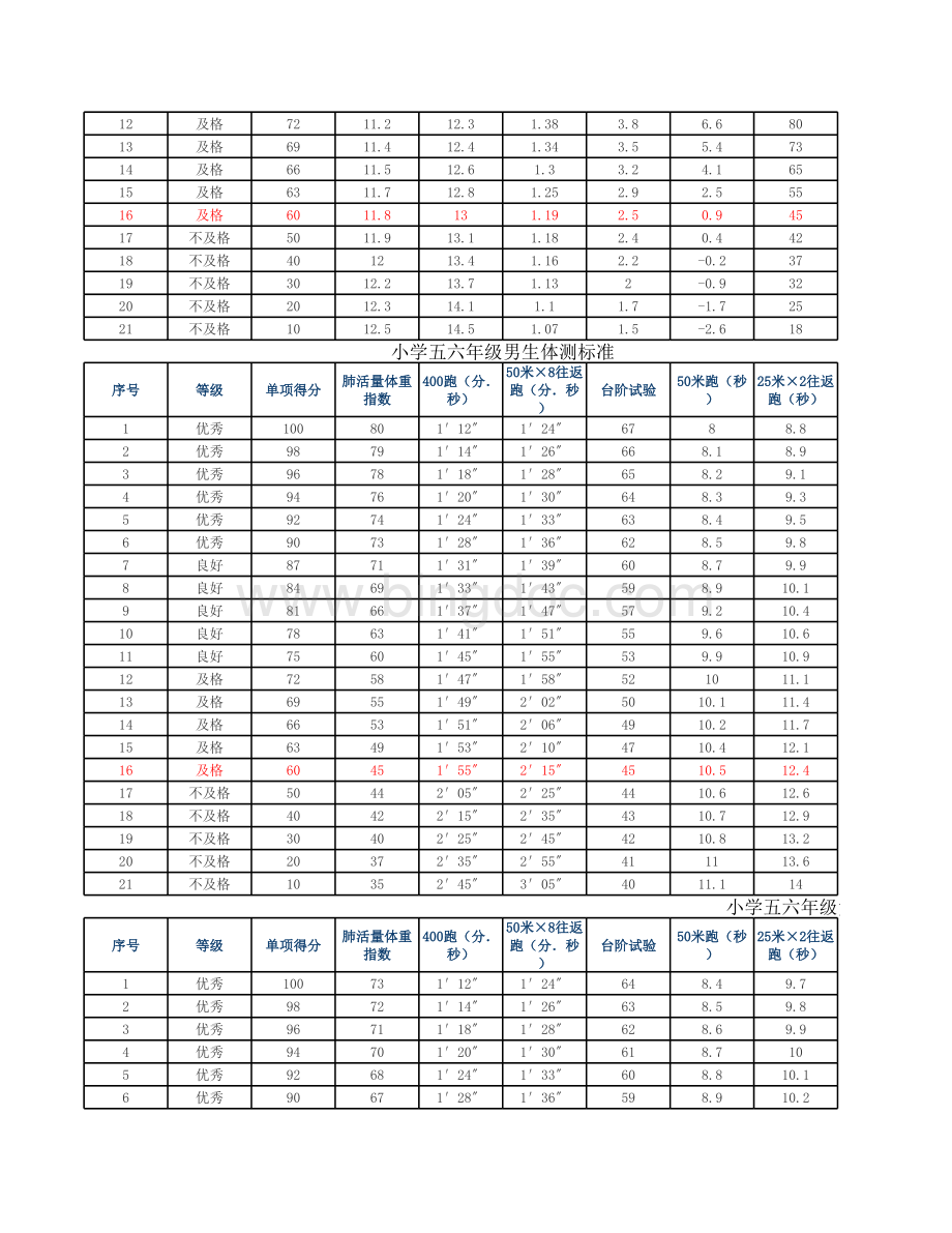小学生体质健康测试成绩标准对照表.xls_第3页