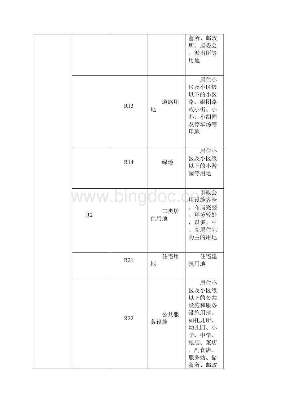 规划用地一般字母代码.docx_第2页