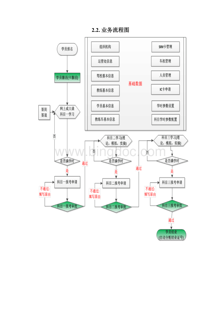 石家庄市驾驶员计时培训管理系统操作手册现网驾校1.docx_第3页