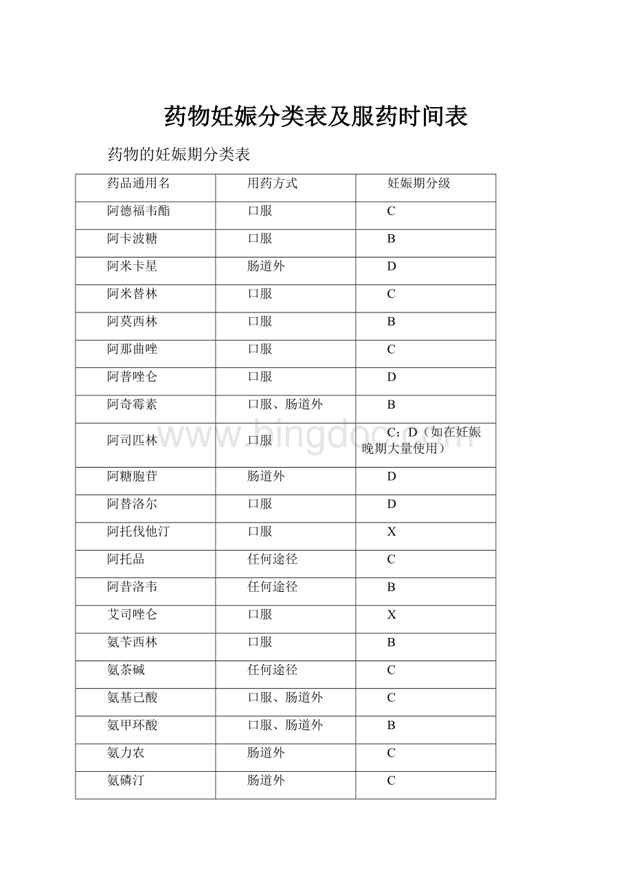 药物妊娠分类表及服药时间表.docx_第1页