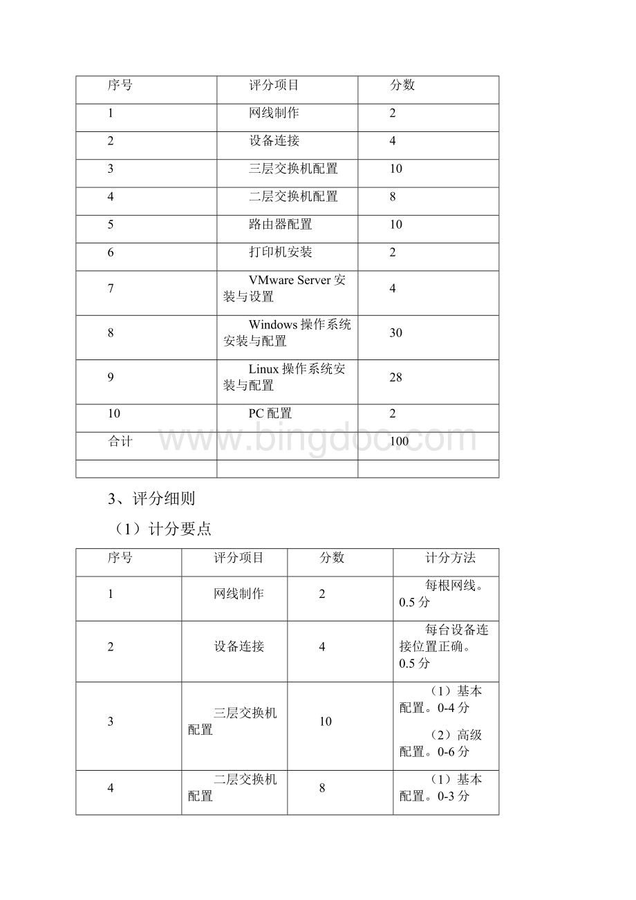 07中职计算机应用专业技能竞赛规程Word格式.docx_第2页