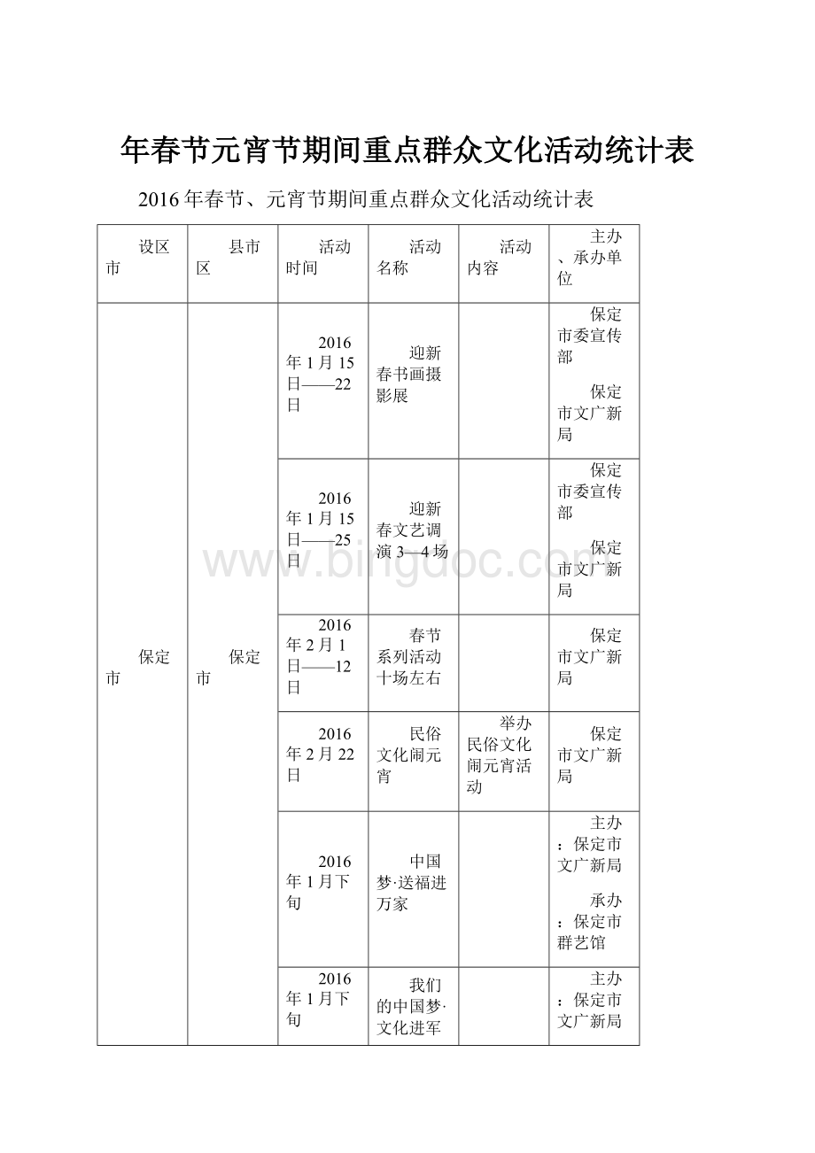年春节元宵节期间重点群众文化活动统计表.docx_第1页