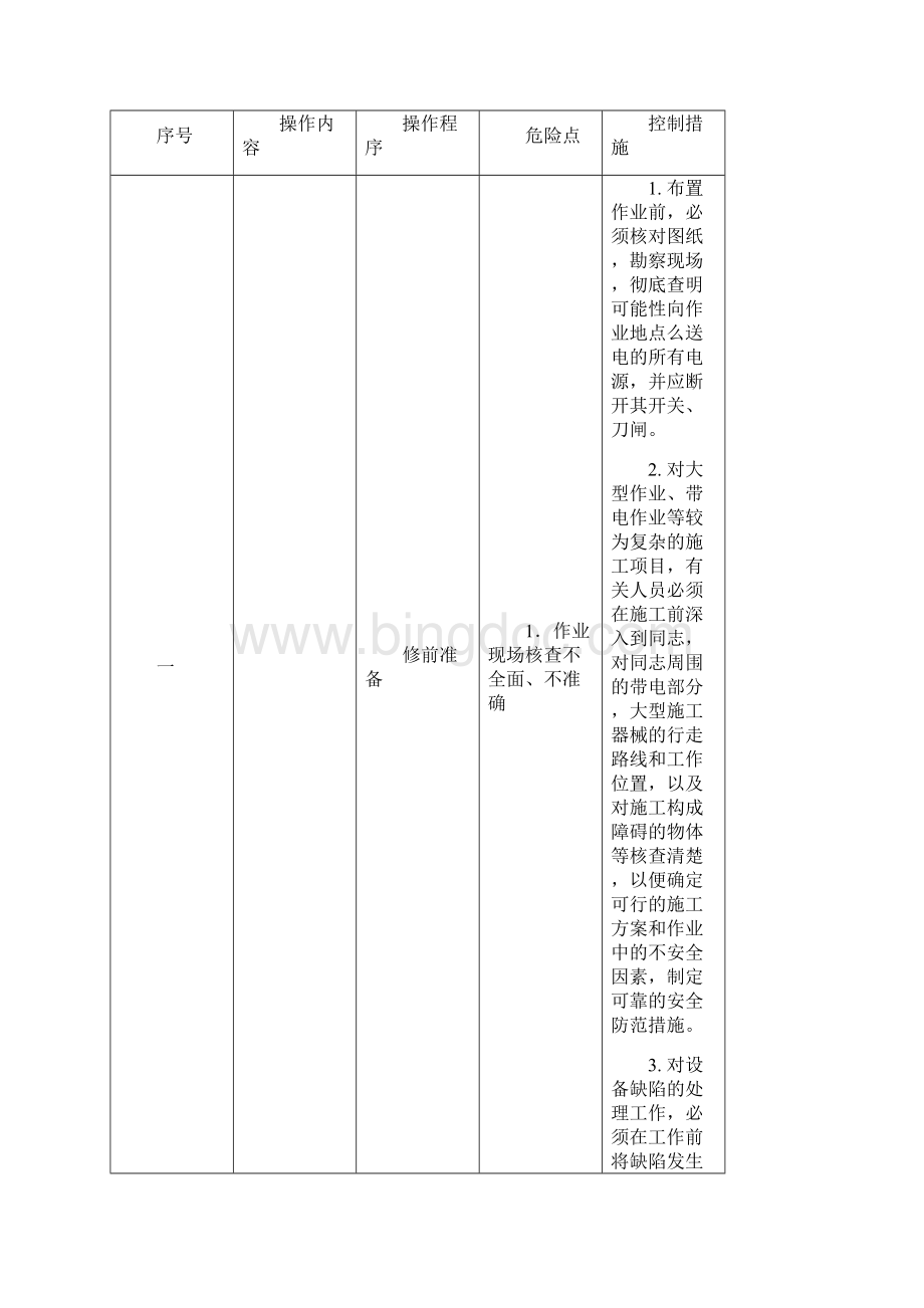 危险点及其控制要求措施检修.docx_第2页