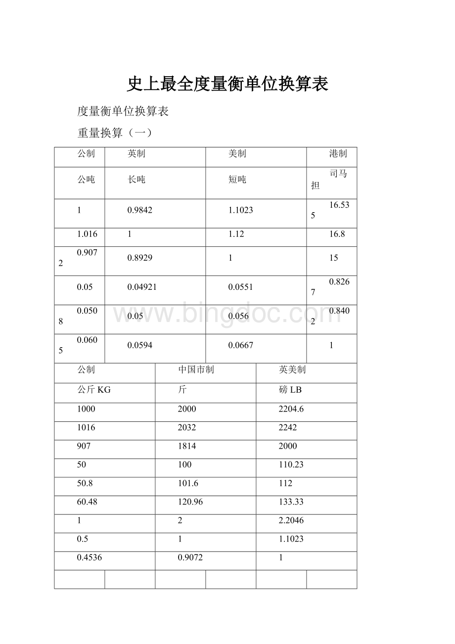 史上最全度量衡单位换算表Word格式文档下载.docx_第1页