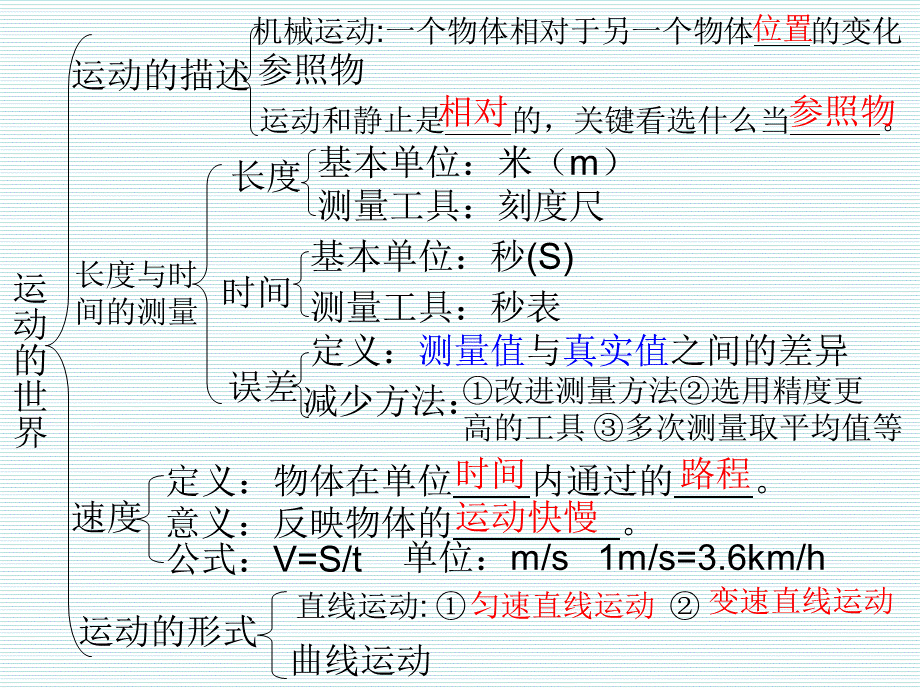 八年级物理上学期末总复习课件-沪科版PPT文档格式.ppt_第3页