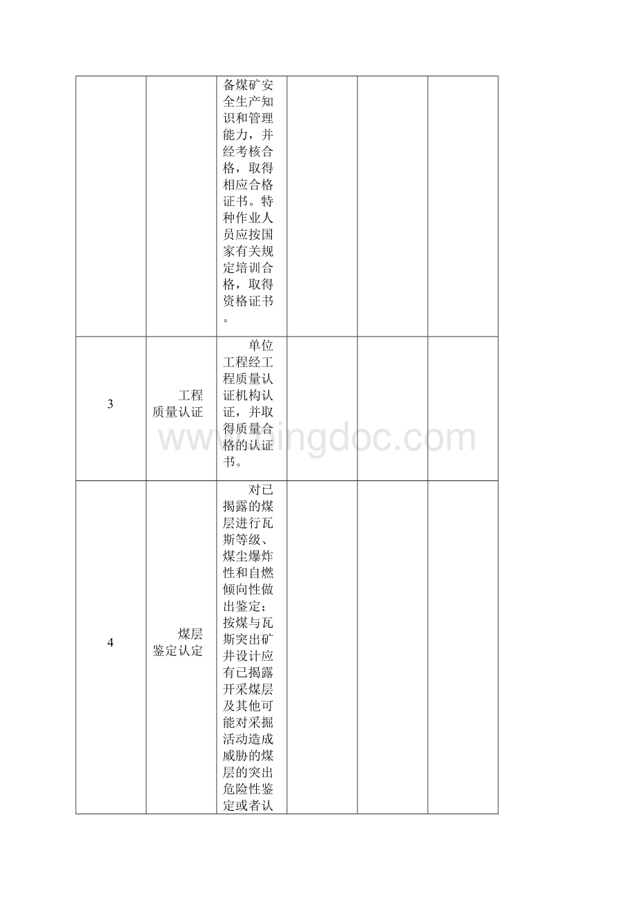 煤矿安全设施及条件竣工验收表Word文档下载推荐.docx_第2页