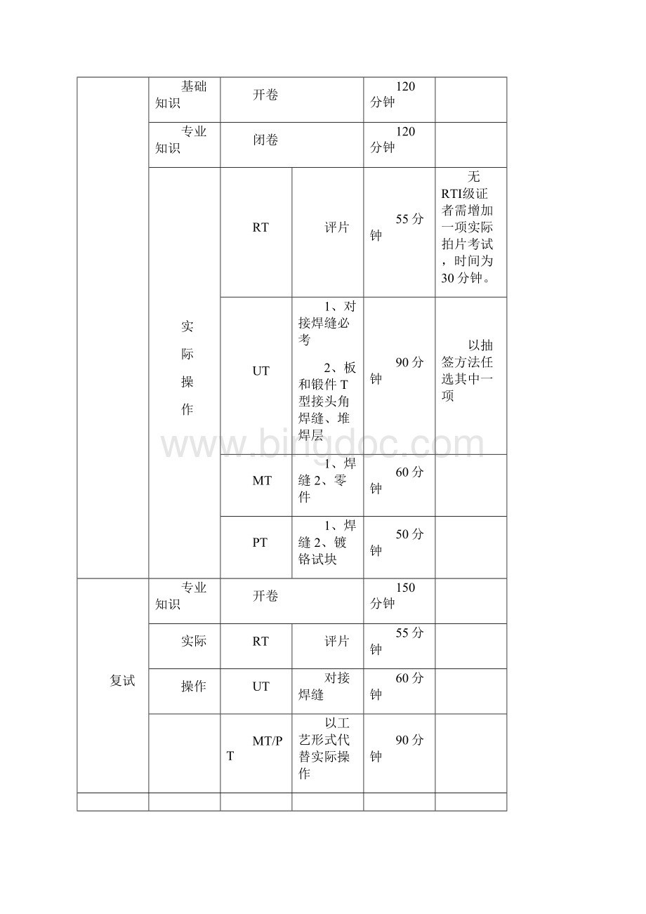 北京市特种设备无损检测人员考核大纲.docx_第2页