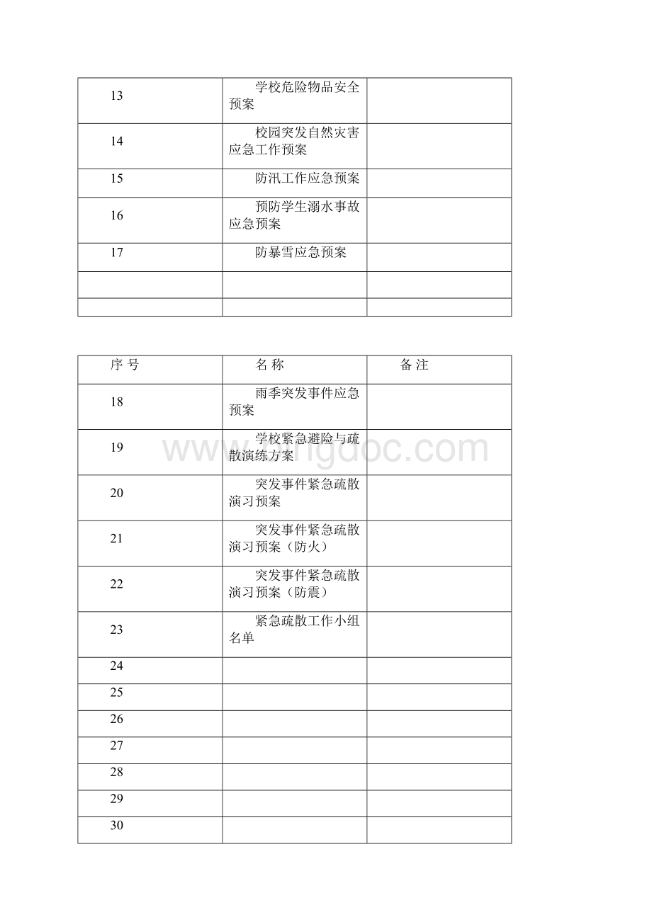 XX学校各种应急预案汇编Word下载.docx_第2页