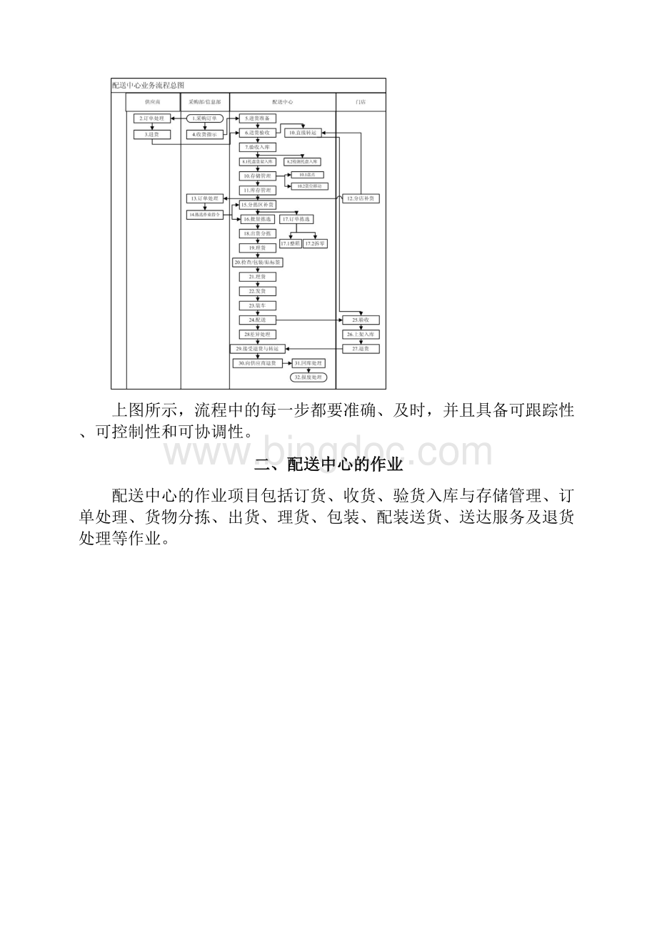 配送中心的基本作业流程.docx_第2页