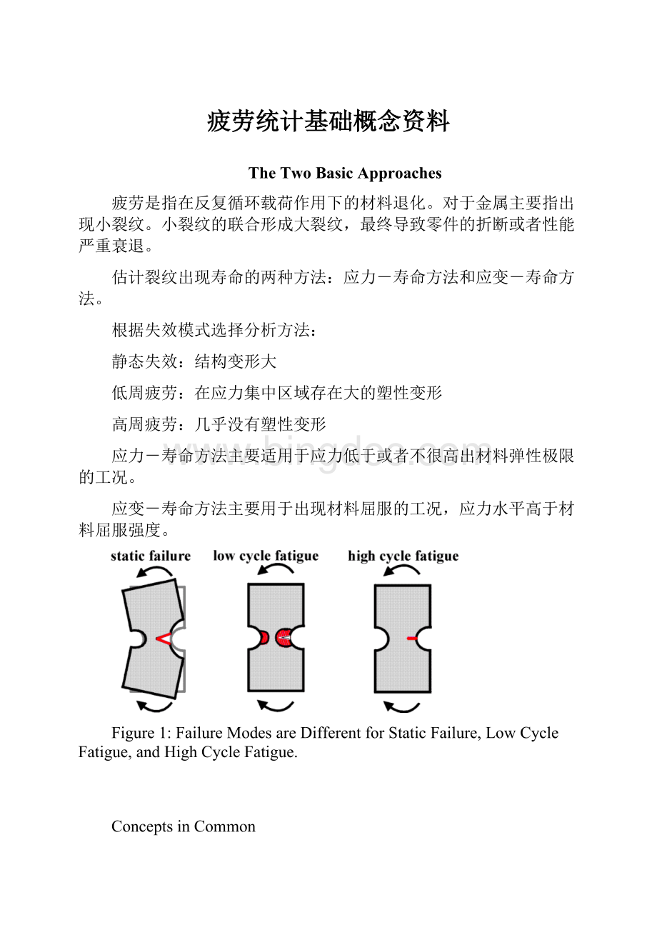 疲劳统计基础概念资料Word格式.docx_第1页