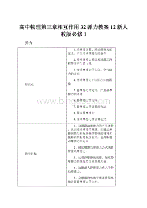 高中物理第三章相互作用32弹力教案12新人教版必修1.docx