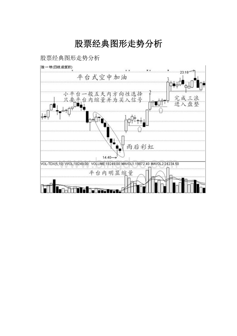 股票经典图形走势分析.docx_第1页