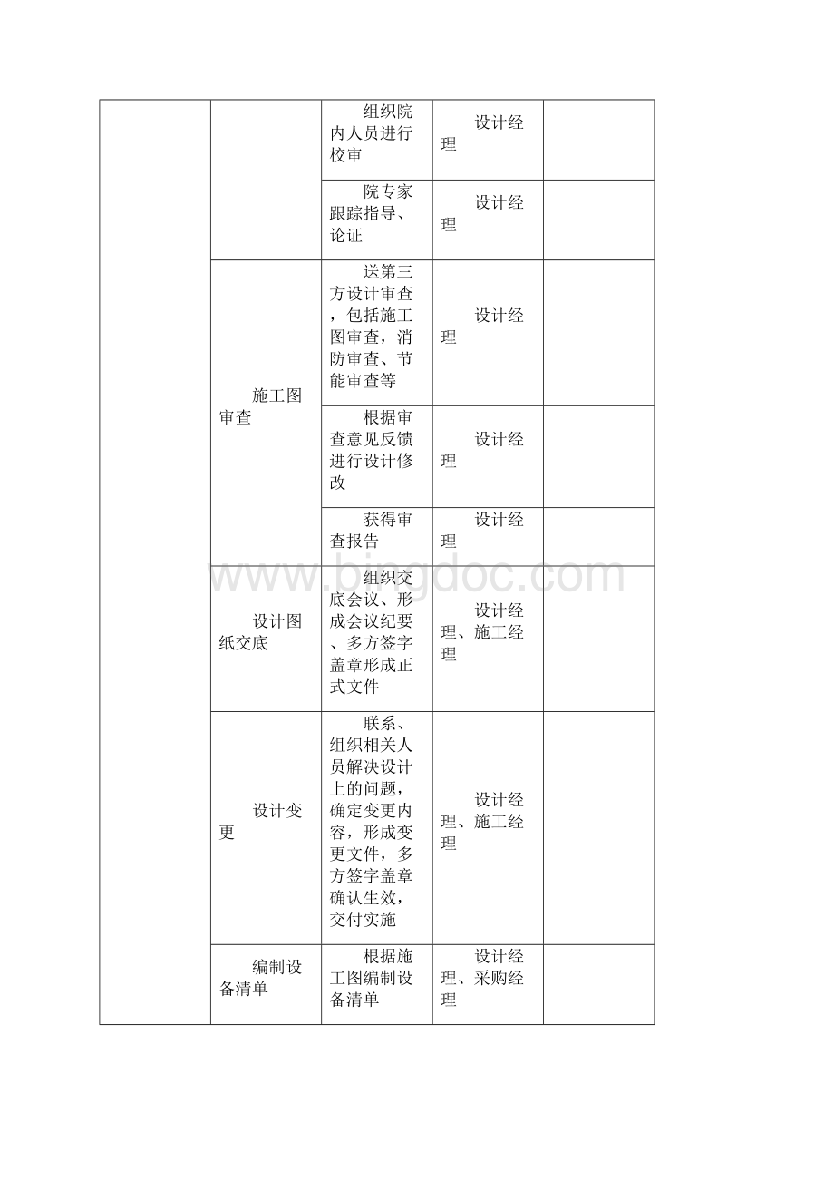 EPC项目各阶段工作及文件资料地要求.docx_第2页