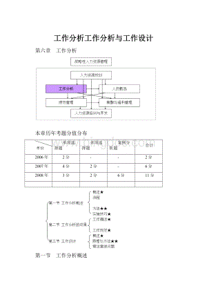 工作分析工作分析与工作设计文档格式.docx