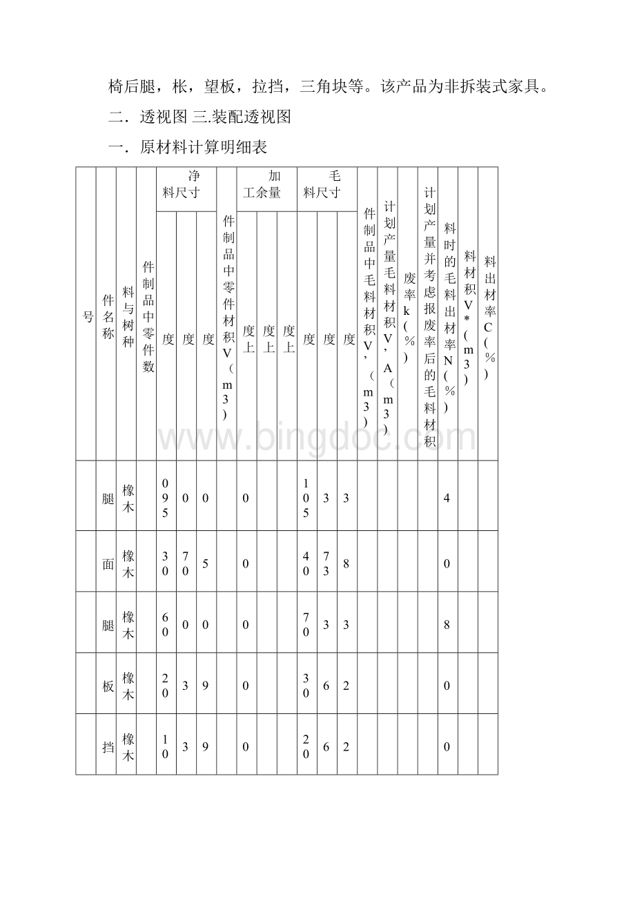 木家具制造工艺学课程设计.docx_第2页