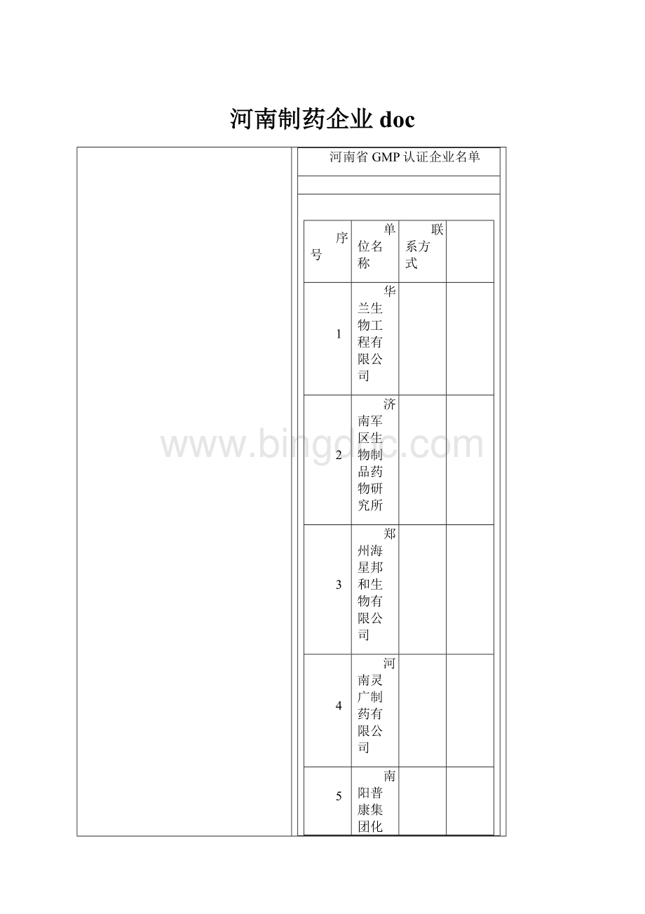 河南制药企业docWord文档下载推荐.docx_第1页