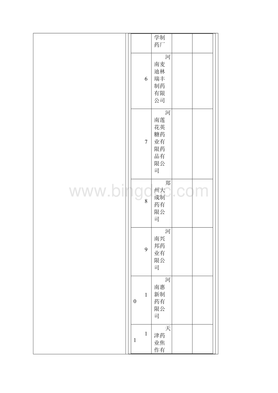 河南制药企业docWord文档下载推荐.docx_第2页