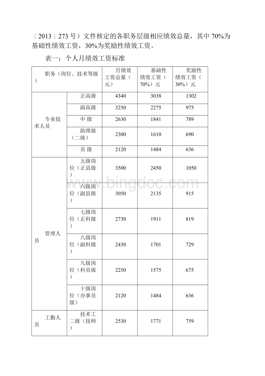 1兰州市000中学教职工月奖励性绩效工资考核分配实施方案.docx_第2页