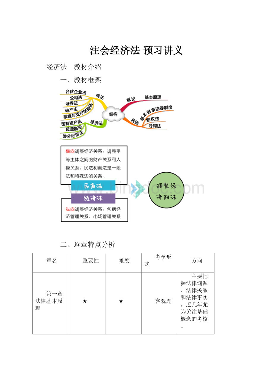 注会经济法预习讲义.docx