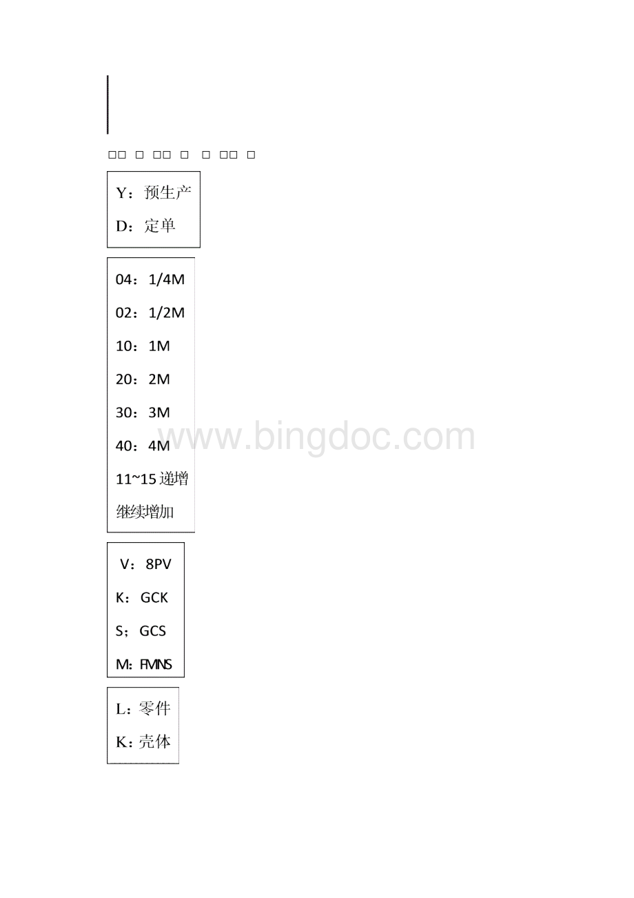 03 物料编码案例西门控编码规则.docx_第3页