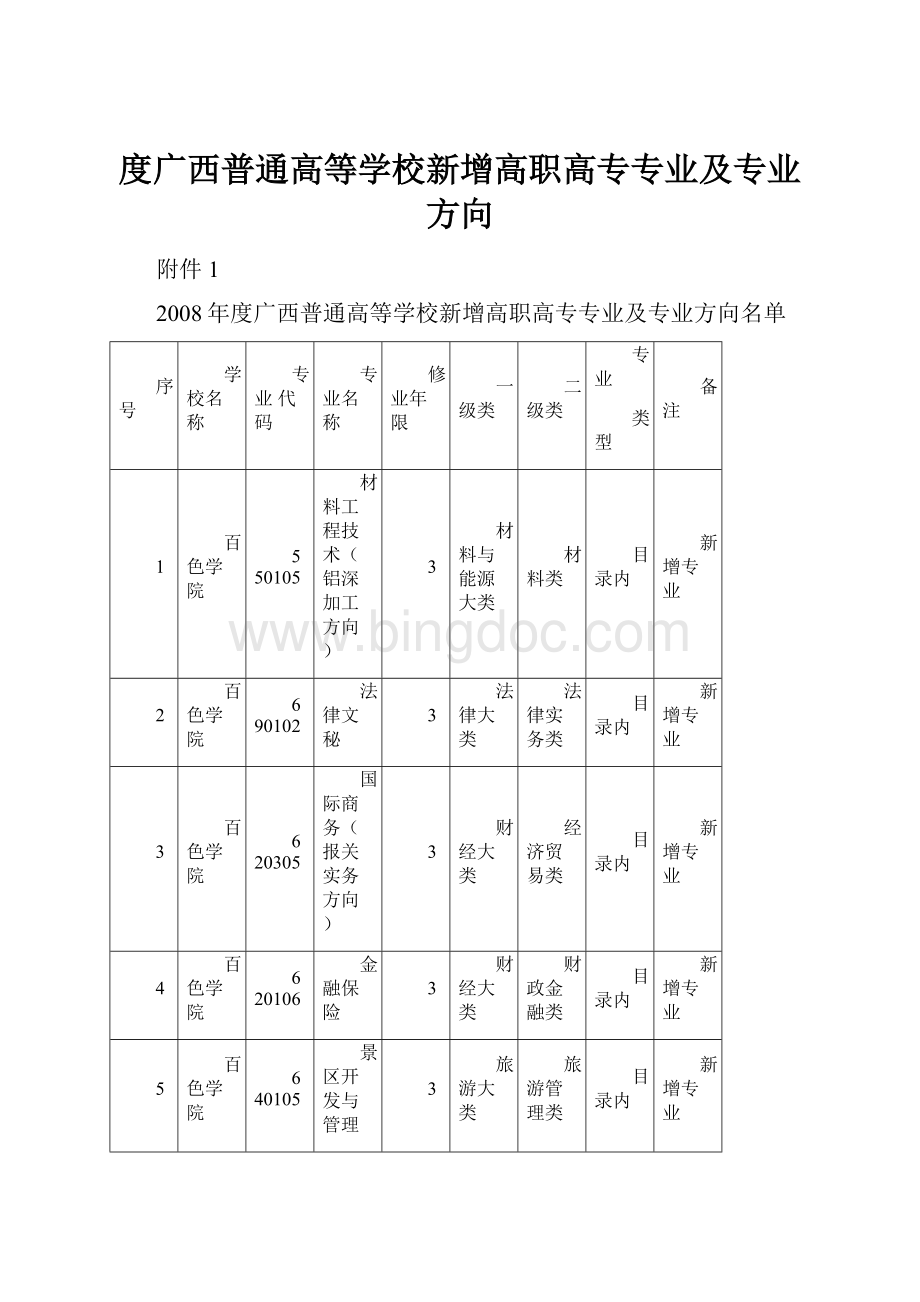 度广西普通高等学校新增高职高专专业及专业方向文档格式.docx_第1页