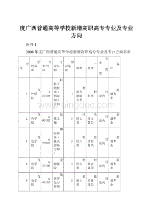 度广西普通高等学校新增高职高专专业及专业方向文档格式.docx