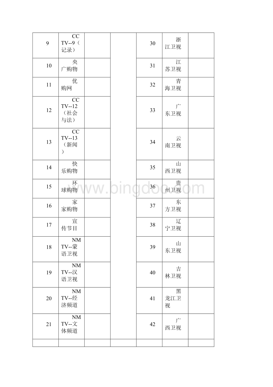 内蒙古高清机顶盒电视频道对照表.docx_第2页