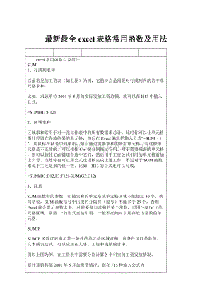 最新最全excel表格常用函数及用法Word文档下载推荐.docx