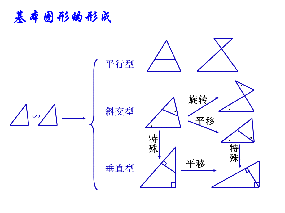相似三角形基本模型--一线三等角优质PPT.pptx_第2页