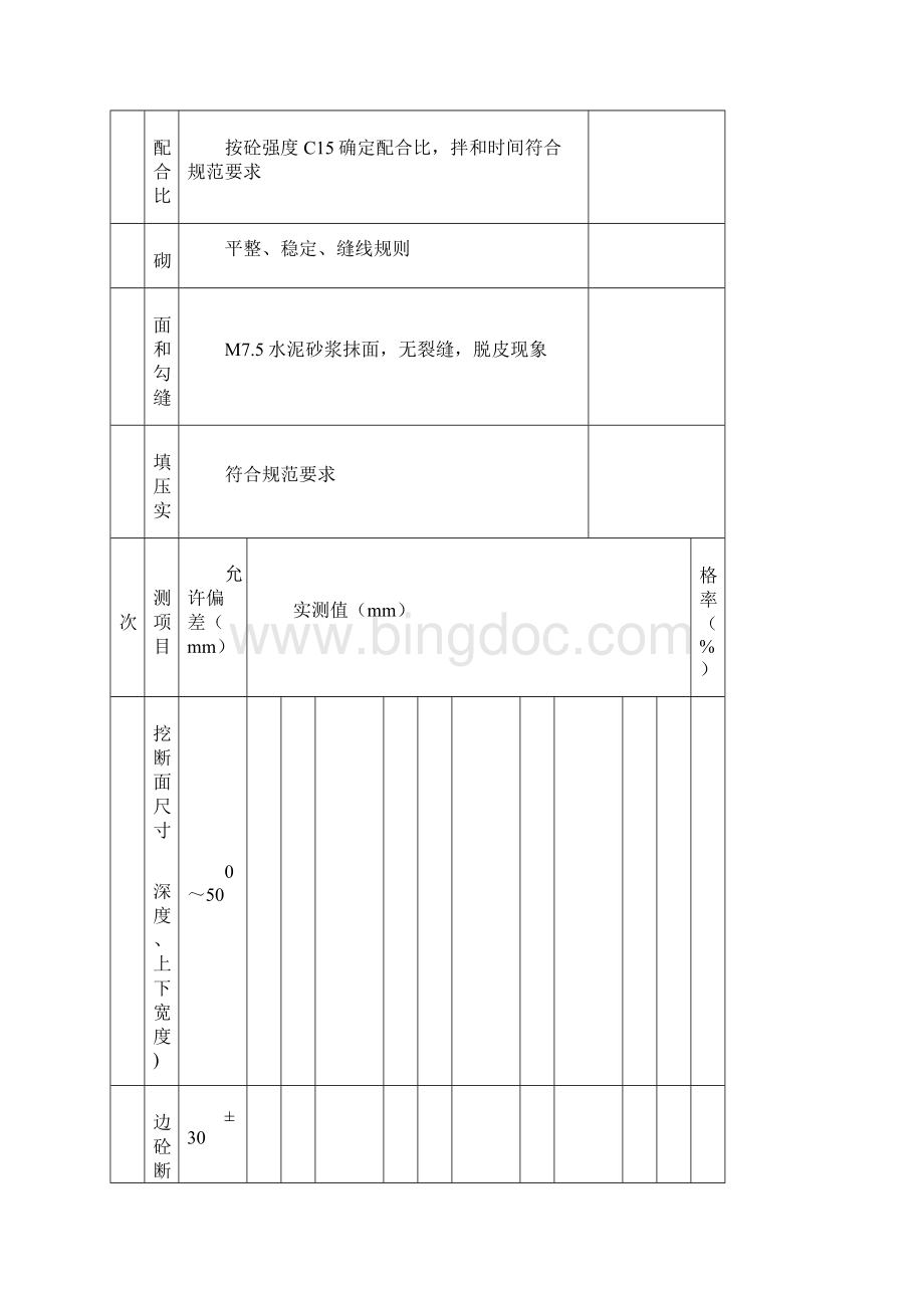 灌溉与排水工程分项工程质量检验评定表总.docx_第2页