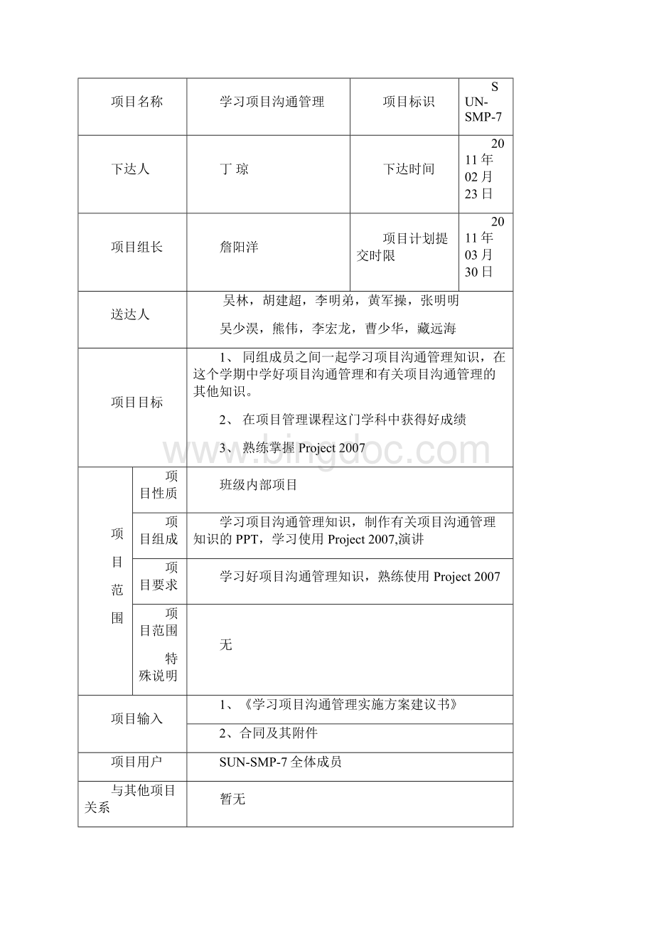 项目管理之学习项目沟通管理项目Word格式文档下载.docx_第3页