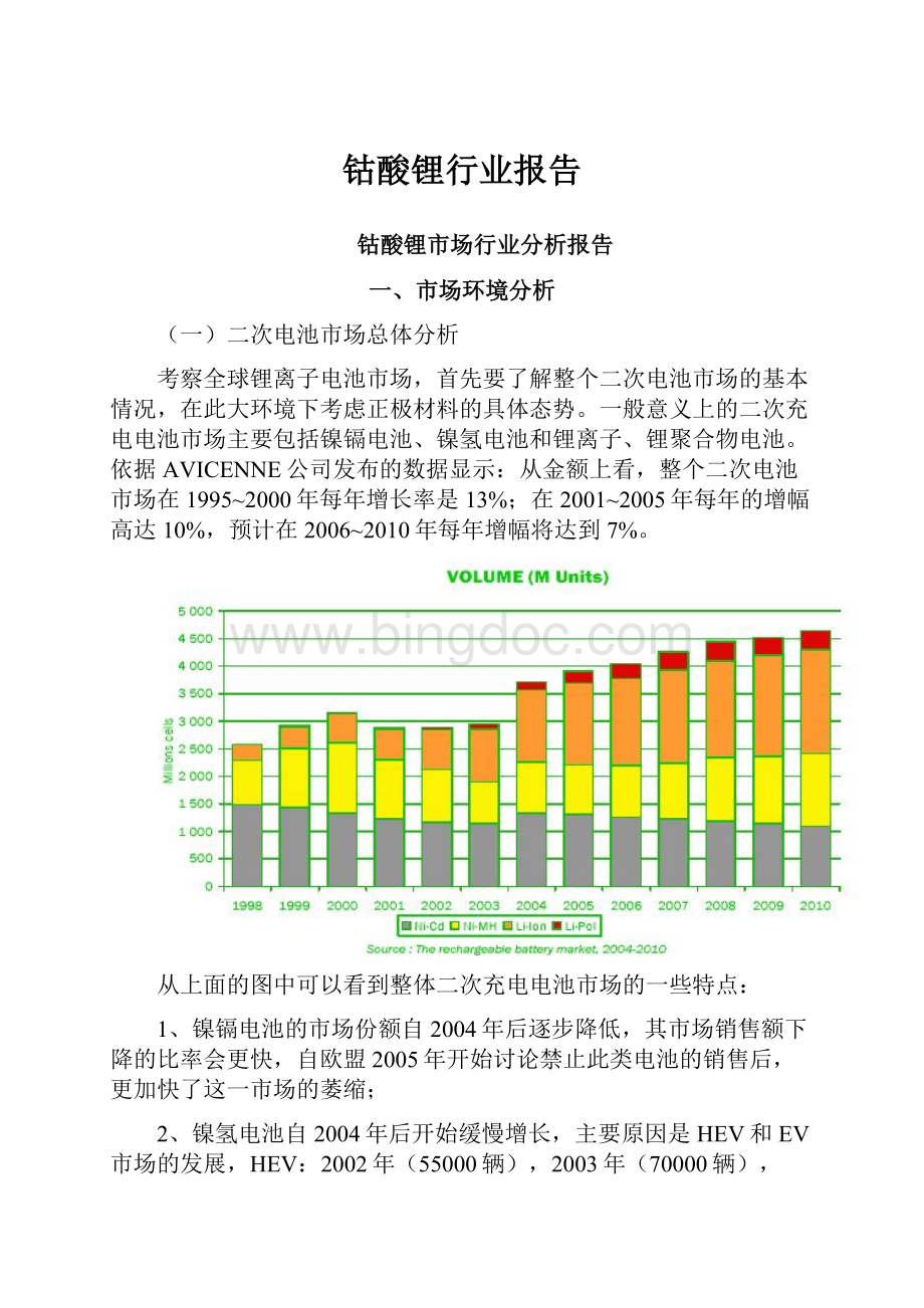 钴酸锂行业报告.docx_第1页