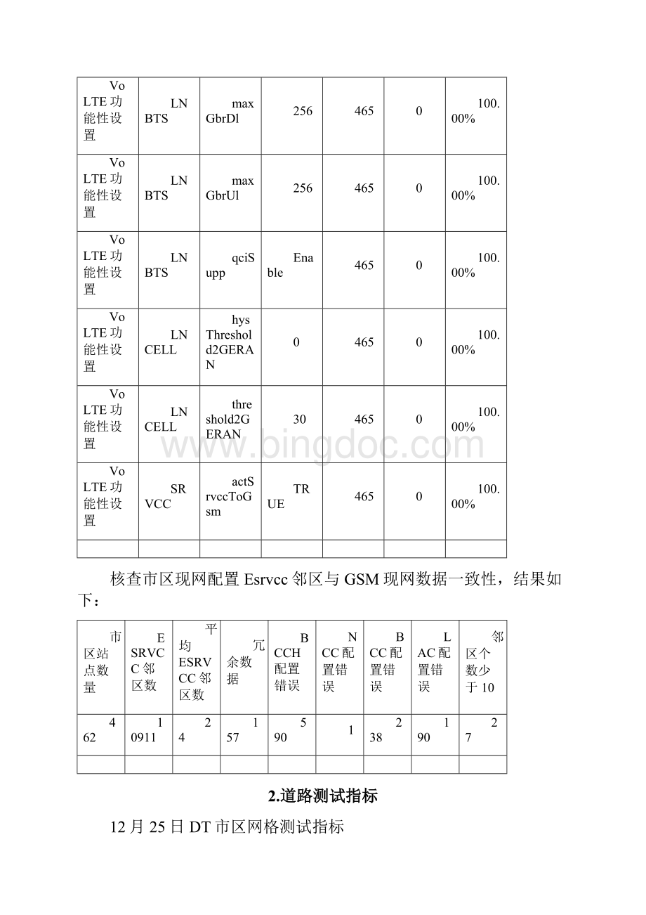 VOLTE优化思路和重点V1Word下载.docx_第2页