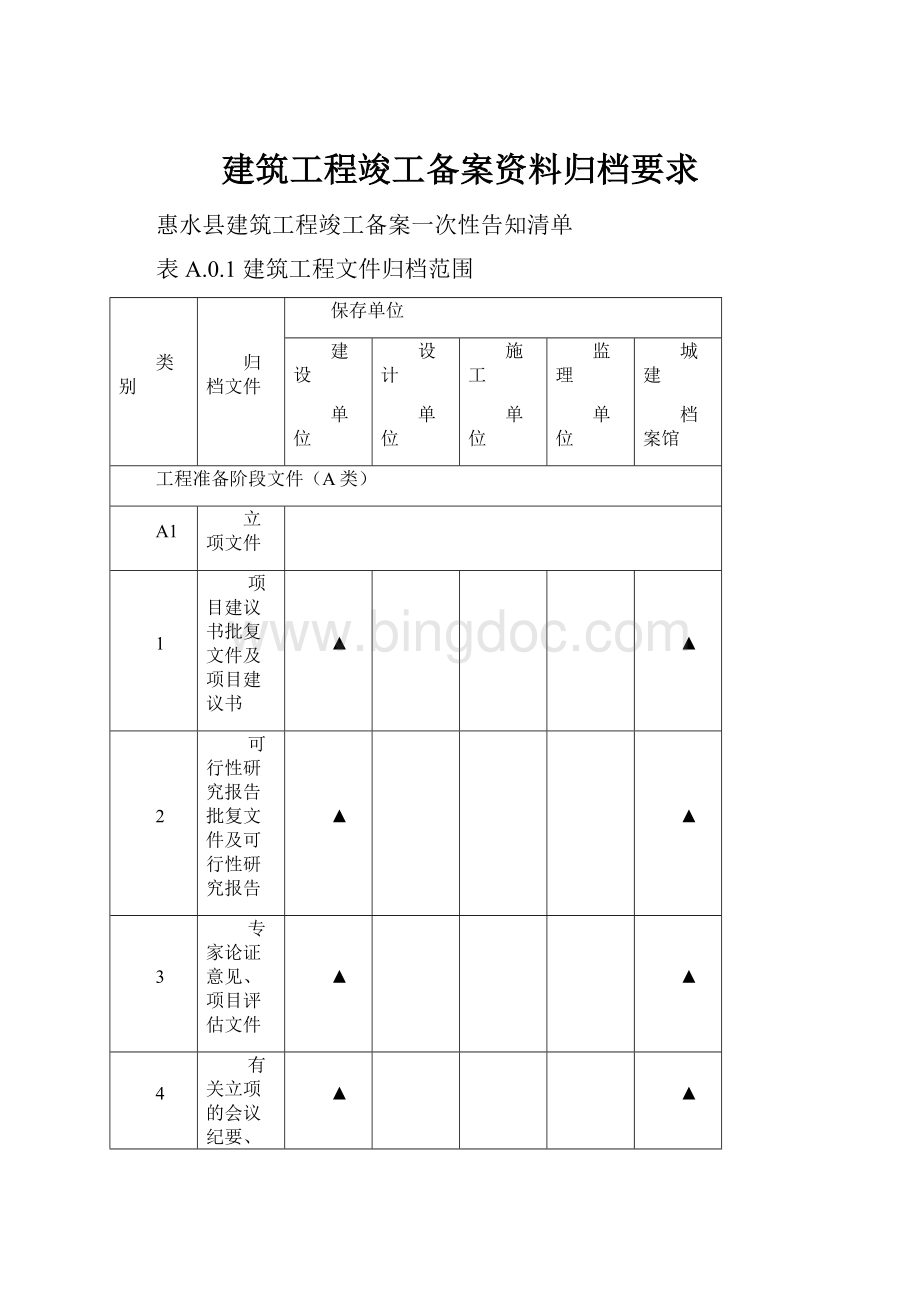 建筑工程竣工备案资料归档要求.docx_第1页